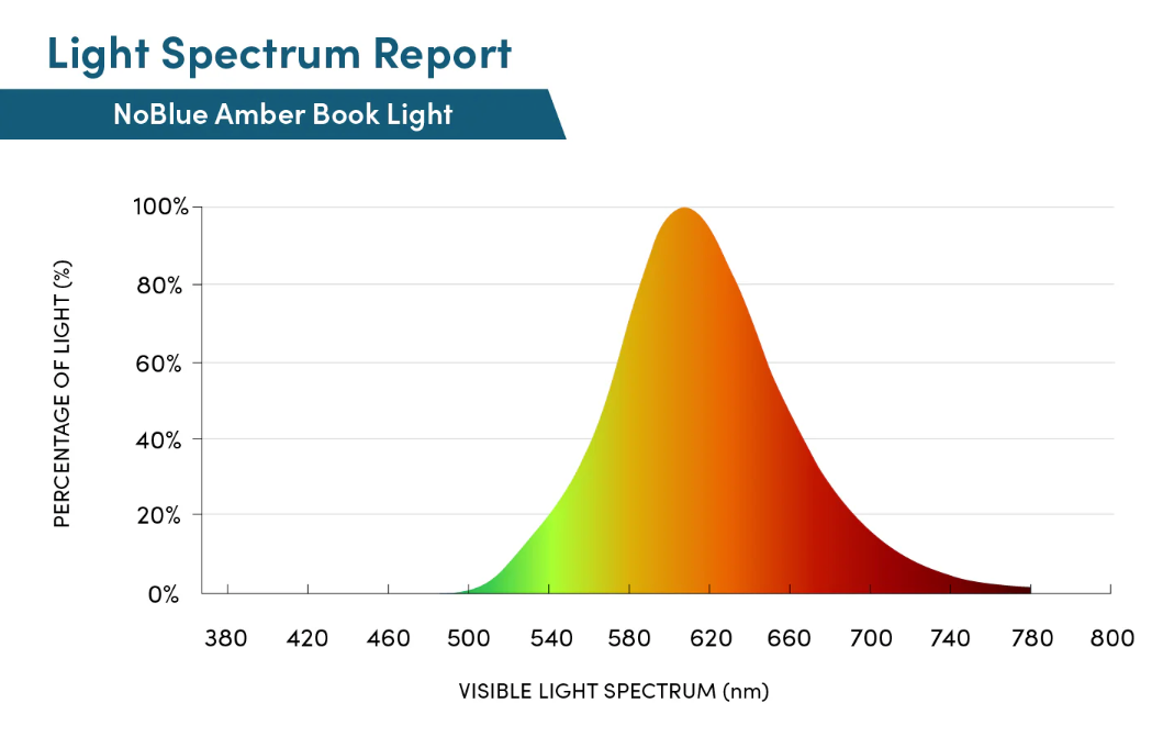No Blue Amber Beacon Light